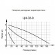 Циркуляционный насос Вихрь Ц-32/8 Стандарт в Москве